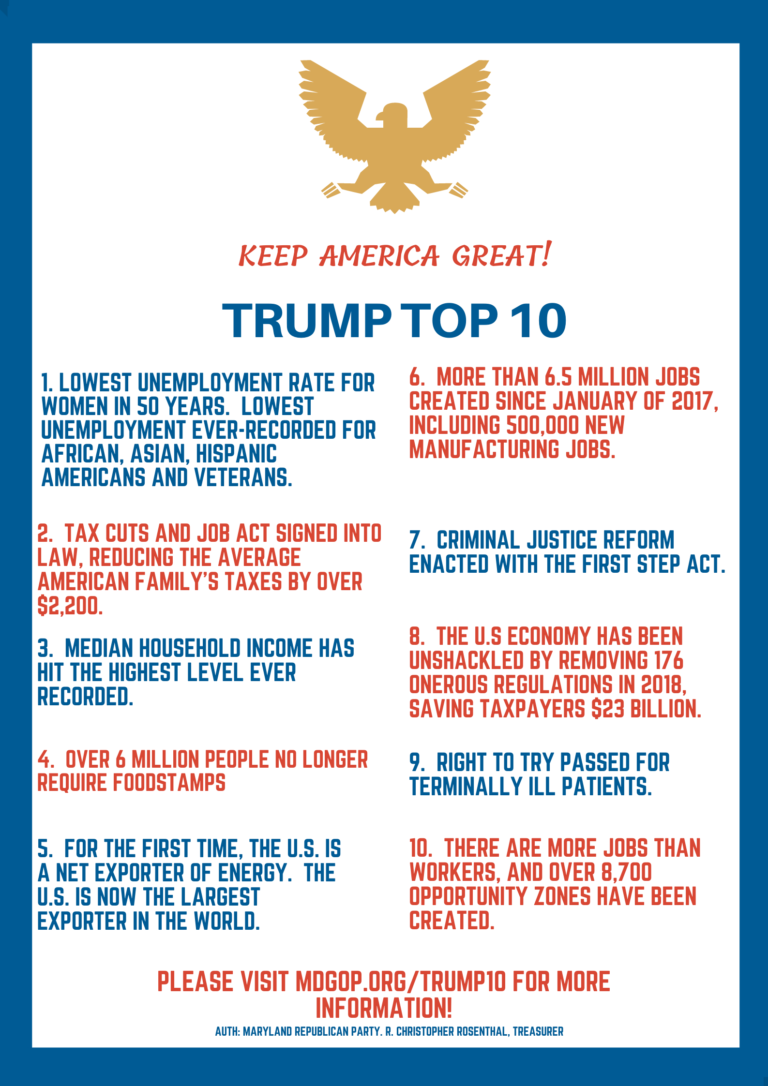 Trump Top 10 - Maryland Republican Party